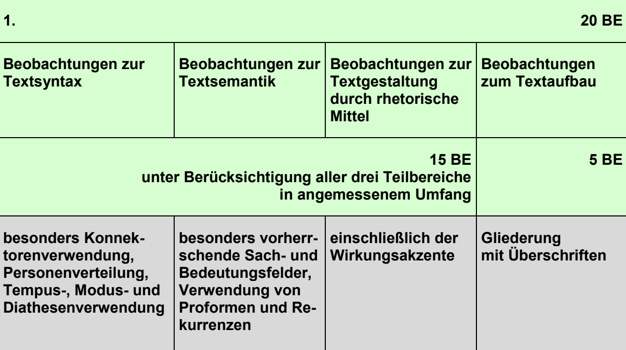 Bewertungstabelle zur Textanalyse: Spalten zu Textsyntax, Textsemantik, rhetorischen Mitteln und Textaufbau